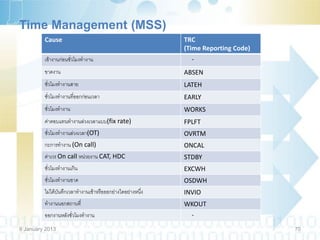 Time Management (MSS)
         Cause                                              TRC
                                                            (Time Reporting Code)
         เข้างานก่อนชั่วโมงทางาน                              -
         ขาดงาน                                             ABSEN
         ชั่วโมงทางานสาย                                    LATEH
         ชั่วโมงทางานที่ออกก่อนเวลา                         EARLY
         ชั่วโมงทางาน                                       WORKS
         ค่าตอบแทนทางานล่วงเวลาแบบ(fix rate)                FPLFT
         ชั่วโมงทางานล่วงเวลา(OT)                           OVRTM
         กะการทางาน (On call)                               ONCAL
         ค่าเวร On call หน่วยงาน CAT, HDC                   STDBY
         ชั่วโมงทางานเกิน                                   EXCWH
         ชั่วโมงทางานขาด                                    OSDWH
         ไม่ได้บันทึกเวลาทางานเข้าหรือออกย่างใดอย่างหนึ่ง   INVIO
         ทางานนอกสถานที่                                    WKOUT
         ออกงานหลังชั่วโมงทางาน                               -
9 January 2013                                                                      70
 