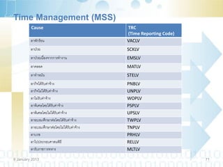 Time Management (MSS)
         Cause                                TRC
                                              (Time Reporting Code)
         ลาพักร้อน                            VACLV
         ลาป่วย                               SCKLV
         ลาป่วยเนื่องจากการทางาน              EMSLV
         ลาคลอด                               MATLV
         ลาทาหมัน                             STELV
         ลากิจได้รับค่าจ้าง                   PNBLV
         ลากิจไม่ได้รับค่าจ้าง                UNPLV
         ลาไม่รับค่าจ้าง                      WOPLV
         ลาพิเศษโดยได้รับค่าจ้าง              PSPLV
         ลาพิเศษโดยไม่ได้รับค่าจ้าง           UPSLV
         ลาอบรม/ศึกษาต่อโดยได้รับค่าจ้าง      TWPLV
         ลาอบรม/ศึกษาต่อโดยไม่ได้รับค่าจ้าง   TNPLV
         ลาบวช                                PRHLV
         ลาไปประกอบศาสนพิธี                   RELLV
         ลารับราชการทหาร                      MLTLV

9 January 2013                                                        71
 