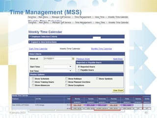 Time Management (MSS)




9 January 2013          80
 