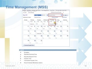 Time Management (MSS)




9 January 2013          83
 