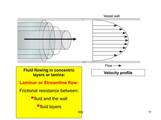 Fluid flowing in concentric
layers or lamina:
Laminar or Streamline flow:
Frictional resistance between:
§ fluid and the wall
§ fluid layers
Velocity profile
NW 11
 