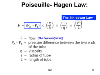 Poiseuille- Hagen Law:
The 4th power Law
[The flow rate(cm3/s)]
NW 15
 