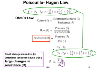 Poiseuille- Hagen Law:
Ohm’s Law:
= ------------------
= ------------------
Small changes in radius (r)
(arteriolar tone) can cause very
large changes in
resistance (R)
NW 18
 