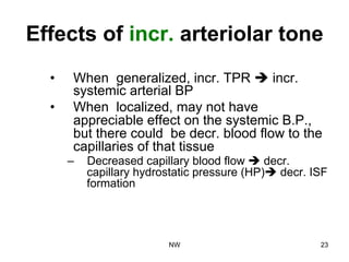 Effects of incr. arteriolar tone
•  When generalized, incr. TPR è incr.
systemic arterial BP
•  When localized, may not have
appreciable effect on the systemic B.P.,
but there could be decr. blood flow to the
capillaries of that tissue
–  Decreased capillary blood flow è decr.
capillary hydrostatic pressure (HP)è decr. ISF
formation
NW 23
 