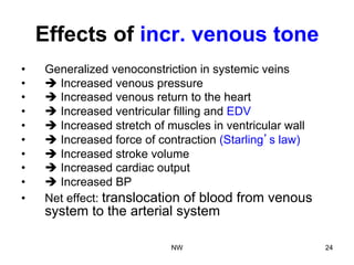 Effects of incr. venous tone
•  Generalized venoconstriction in systemic veins
•  è Increased venous pressure
•  è Increased venous return to the heart
•  è Increased ventricular filling and EDV
•  è Increased stretch of muscles in ventricular wall
•  è Increased force of contraction (Starling’s law)
•  è Increased stroke volume
•  è Increased cardiac output
•  è Increased BP
•  Net effect: translocation of blood from venous
system to the arterial system
NW 24
 