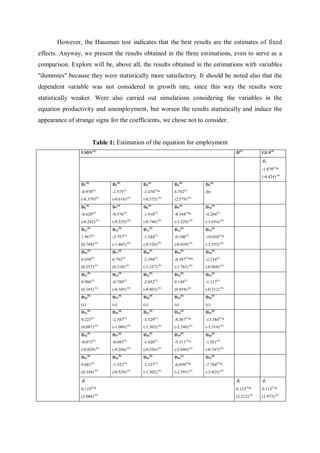 However, the Hausman test indicates that the best results are the estimates of fixed
effects. Anyway, we present the results obtained in the three estimations, even to serve as a
comparison. Explore will be, above all, the results obtained in the estimations with variables
"dummies" because they were statistically more satisfactory. It should be noted also that the
dependent variable was not considered in growth rate, since this way the results were
statistically weaker. Were also carried out simulations considering the variables in the
equation productivity and unemployment, but worsen the results statistically and induce the
appearance of strange signs for the coefficients, we chose not to consider.


                              Table 1: Estimation of the equation for employment
                 LSDV(1)                                                                                                          D(2)               GLS(3)
                                                                                                                                                     0
                                                                                                                                                     -1.878(5)*
                                                                                                                                                     (-4.424) (6)
                 D1(4)                    D2(4)                   D3(4)                   D4(4)                    D5(4)
                              (5)                     (5)                     (5)                     (5)
                 -0.970                   -1.575                  -1.470 *                6.782                    (b)
                                   (6)                      (6)                     (6)                     (6)
                 (-0.379)                 (-0.616)                (-0.575)                (2.579)
                 D6(4)                    D7(4)                   D8(4)                   D9(4)                    D10(4)
                 -0.620(5)                -0.576(5)               -1.910(5)               -8.344(5)*               -4.204(5)
                                    (6)                     (6)                     (6)                      (6)
                 (-0.242)                 (-0.225)                (-0.748)                (-3.229)                 (-1.634) (6)
                 D11(4)                   D12(4)                  D13(4)                  D14(4)                   D15(4)
                             (5)                      (5)                     (5)                      (5)
                 1.967                    -3.757                  -1.344                  -0.100                   -10.038(5)*
                 (0.768) (6)              (-1.465) (6)            (-0.526) (6)            (-0.039) (6)             (-2.553) (6)
                       (4)                      (4)                     (4)                     (4)
                 D16                      D17                     D18                     D19                      D20(4)
                 0.658(5)                 0.792(5)                -3.394(5)               -4.587(5)**              -2.234(5)
                                   (6)                  (6)                         (6)                      (6)
                 (0.257)                  (0.310)                 (-1.327)                (-1.763)                 (-0.868) (6)
                 D21(4)                   D22(4)                  D23(4)                  D24(4)                   D25(4)
                             (5)                      (5)                     (5)                     (5)
                 0.986                    -0.780                  -2.052                  0.149                    -1.317(5)
                 (0.385) (6)              (-0.305) (6)            (-0.803) (6)            (0.058) (6)              (-0.512) (6)
                       (4)                      (4)                     (4)                     (4)
                 D26                      D27                     D28                     D29                      D30(4)
                 (c)                      (c)                     (c)                     (c)                      (c)
                 D31(4)                   D32(4)                  D33(4)                  D34(4)                   D35(4)
                 0.223(5)                 -2.587(5)               -3.329(5)               -8.367(5)*               -13.384(5)*
                                   (6)                      (6)                     (6)                      (6)
                 (0.087)                  (-1.009)                (-1.303)                (-3.240)                 (-3.314) (6)
                 D36(4)                   D37(4)                  D38(4)                  D39(4)                   D40(4)
                              (5)                     (5)                     (5)                      (5)
                 -0.073                   -0.685                  -1.420                  -5.311 *                 -1.921(5)
                 (-0.029) (6)             (-0.268) (6)            (-0.556) (6)            (-2.049) (6)             (-0.747) (6)
                       (4)                      (4)                     (4)                     (4)
                 D41                      D42                     D43                     D44                      D45(4)
                 0.881(5)                 -1.352(5)               -3.327(5)               -6.699(5)*               -7.784(5)*
                                   (6)                      (6)                     (6)                      (6)
                 (0.344)                  (-0.529)                (-1.302)                (-2.591)                 (-3.025) (6)

                 1                                                                                                               1                 1
                             (5)                                                                                                         (5)
                 0.119 *                                                                                                          0.122 *            0.112(5)*
                                   (6)                                                                                                         (6)
                 (2.086)                                                                                                          (2.212)            (1.973) (6)
 
