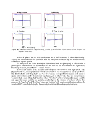 a) Agriculture                                     b) Industry




        c) Services                                        d) Total of sectors




        Note: W-PRO = Spatially lagged productivity;
              PRO = Productivity.
Figure IV: “Moran Scatterplots” of productivity for each of the economic sectors (cross-section analysis, 28
          regions, 2000-2005)


         Would be good if we had more observations, but is difficult to find to a finer spatial unity.
Anyway the results obtained are consistent with the Portuguese reality taking into account another
works about regional growth.
         An analysis of the Moran Scatterplots demonstrates that it is principally in services that a
global spatial autocorrelation can be identified and that there are few indicators that this is present in
the totality of sectors, since Moran’s I value is positive.
         Below is an analysis of the existence of local spatial autocorrelation with eight LISA Maps
(Figure V and VI), investigated under spatial autocorrelation and its significance locally (by NUTs
III). The NUTs III with “high-high” and “low-low” values, correspond to the regions with positive
spatial autocorrelation and with statistical significance, or, in other words, these are cluster regions
where the high values (“high-high”) or low values (“low-low”) of two variables (dependent variable
and lagged dependent variable) are spatially correlated given the existence of spillover effects. The
regions with “high-low” and “low-high” values are “outliers” with negative spatial autocorrelation. In
sum, this LISA Maps find clusters for the dependent variable and lagged dependent variable.
 