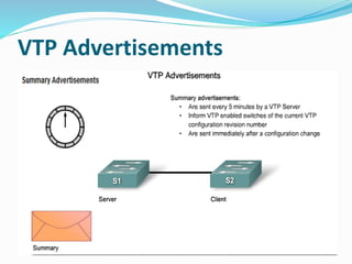 VLAN Trunking Protocol (VTP) | PPTX