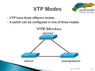 VTP | PPTX
