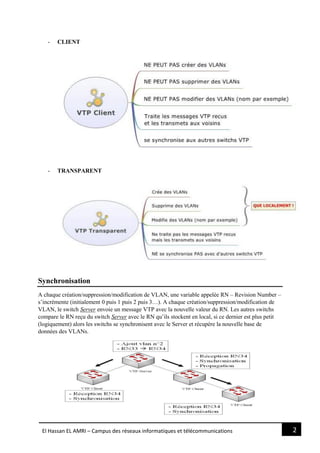 2El Hassan EL AMRI – Campus des réseaux informatiques et télécommunications
- CLIENT
- TRANSPARENT
Synchronisation
A chaque création/suppression/modification de VLAN, une variable appelée RN – Revision Number –
s’incrémente (initialement 0 puis 1 puis 2 puis 3…). A chaque création/suppression/modification de
VLAN, le switch Server envoie un message VTP avec la nouvelle valeur du RN. Les autres switchs
compare le RN reçu du switch Server avec le RN qu’ils stockent en local, si ce dernier est plus petit
(logiquement) alors les switchs se synchronisent avec le Server et récupère la nouvelle base de
données des VLANs.
 