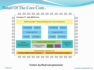 The Architecture Of The Samsung Galaxy S II | PPSX