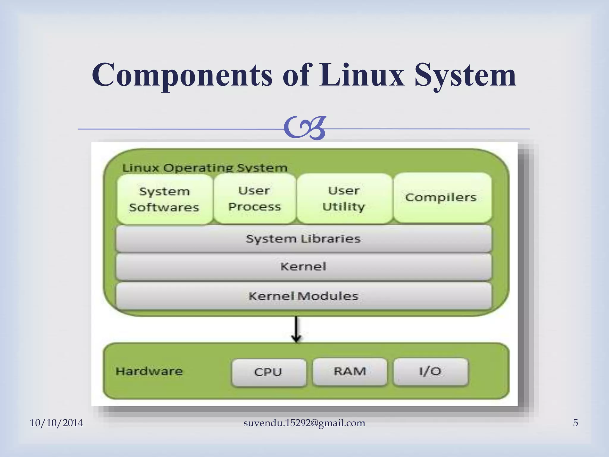 
Components of Linux System
10/10/2014 suvendu.15292@gmail.com 5
 