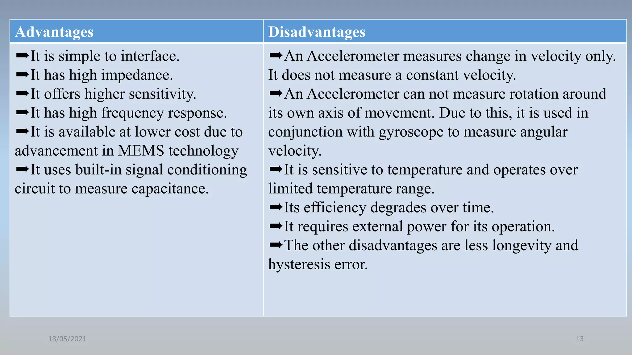 Advantages Disadvantages
➨It is simple to interface.
➨It has high impedance.
➨It offers higher sensitivity.
➨It has high frequency response.
➨It is available at lower cost due to
advancement in MEMS technology
➨It uses built-in signal conditioning
circuit to measure capacitance.
➨An Accelerometer measures change in velocity only.
It does not measure a constant velocity.
➨An Accelerometer can not measure rotation around
its own axis of movement. Due to this, it is used in
conjunction with gyroscope to measure angular
velocity.
➨It is sensitive to temperature and operates over
limited temperature range.
➨Its efficiency degrades over time.
➨It requires external power for its operation.
➨The other disadvantages are less longevity and
hysteresis error.
18/05/2021 13
 