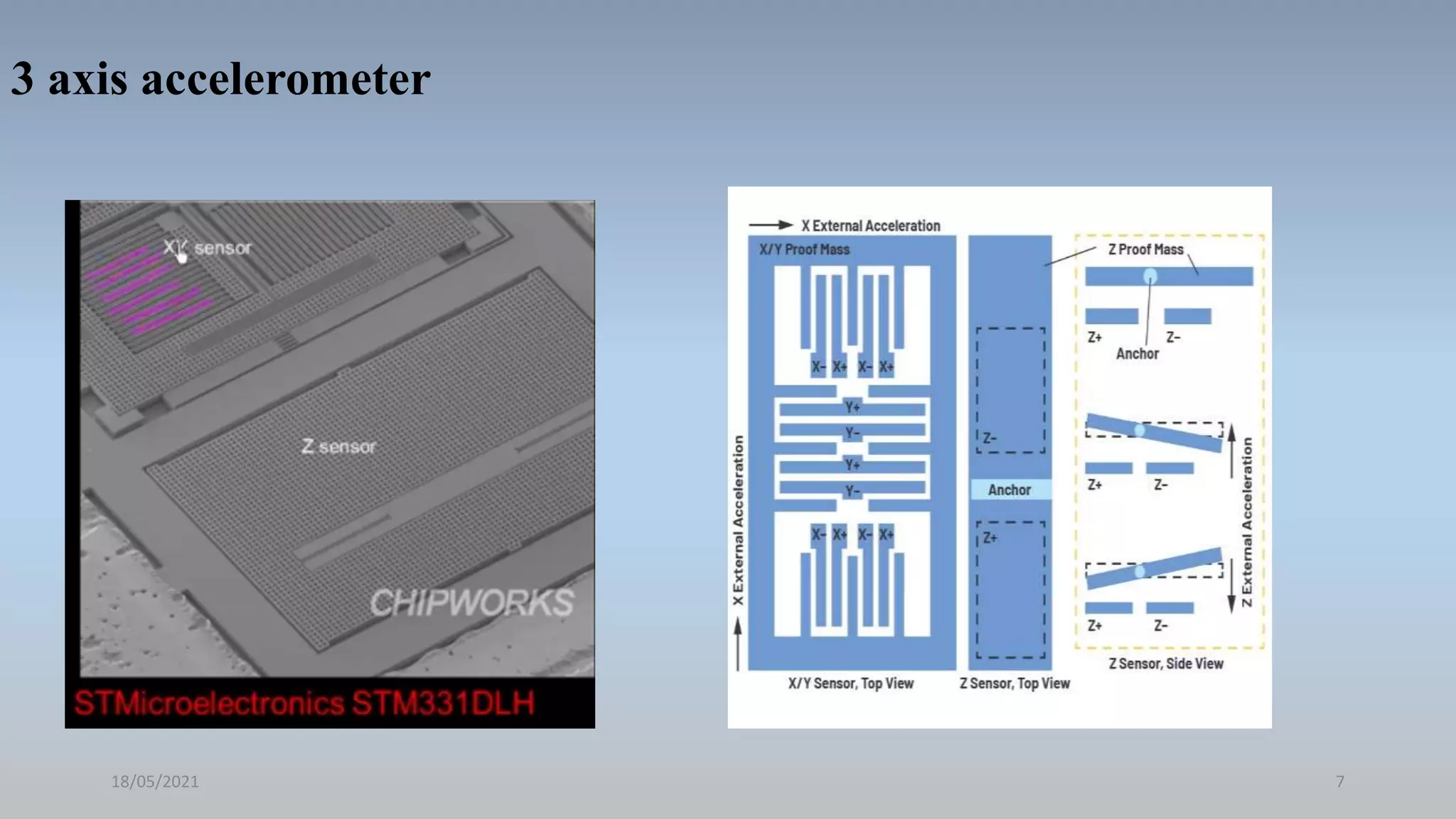 3 axis accelerometer
18/05/2021 7
 