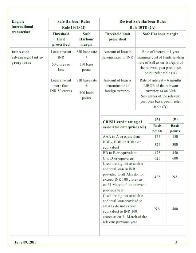 VTPA key features of revised safe harbour rules