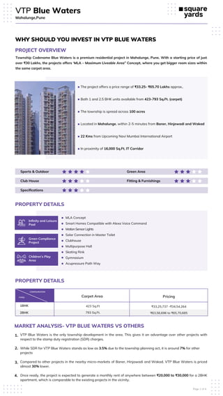 VTP Blue Waters
Mahalunge,Pune
WHY SHOULD YOU INVEST IN VTP BLUE WATERS
PROJECT OVERVIEW
CONFIGURATION
TYPES Carpet Area
1BHK 423 Sq.Ft
PROPERTY DETAILS
MARKET ANALYSIS- VTP BLUE WATERS VS OTHERS
Pricing
₹33,25,737 -₹34,54,264
793 Sq.Ft. ₹63,56,696 to ₹65,70,6852BHK
Township Codename Blue Waters is a premium residential project in Mahalunge, Pune. With a starting price of just
over ₹30 Lakhs, the projects offers ‘MLA – Maximum Liveable Area” Concept, where you get bigger room sizes within
the same carpet area.
1.
2.
3.
4.
VTP Blue Waters is the only township development in the area. This gives it an advantage over other projects with
respect to the stamp duty registration (SDR) charges.
While SDR for VTP Blue Waters stands as low as 3.5% due to the township planning act, it is around 7% for other
projects
Compared to other projects in the nearby micro-markets of Baner, Hinjawadi and Wakad, VTP Blue Waters is priced
almost 30% lower.
Once ready, the project is expected to generate a monthly rent of anywhere between ₹20,000 to ₹30,000 for a 2BHK
apartment, which is comparable to the existing projects in the vicinity.
Club House
Sports & Outdoor Green Area
Fitting & Furnishings
Speciﬁcations
Inﬁnity and Leisure
Pool
Children’s Play
Area
Green Compliance
Project
MLA Concept
Smart Homes Compatible with Alexa Voice Command
MotionSensorLights
Solar Connection in Master Toilet
Clubhouse
Multipurpose Hall
Acupressure Path Way
Gymnasium
Skating Rink
PROPERTY DETAILS
The project offers a price range of ₹33.25- ₹65.70 Lakhs approx..
Located in Mahalunge, within 2-5 minutes from Baner, Hinjewadi and Wakad
The township is spread across 100 acres
Both 1 and 2.5 BHK units available from 423-793 Sq.Ft. (carpet)
22 Kms from Upcoming Navi Mumbai International Airport
In proximity of 16,000 Sq.Ft. IT Corridor
Page 1 of 4
 