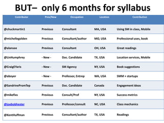 BUT– only 6 months for syllabus
       Contributor     Prev/New         Occupation       Location              Contributio...