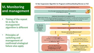 Algorithm Vl Pbfw Vertical transmission prevention for HIV | PPTX