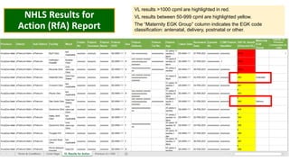 Rfas Code Vertical transmission prevention for HIV | PPTX