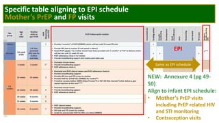 Vertical transmission prevention for HIV | PPTX
