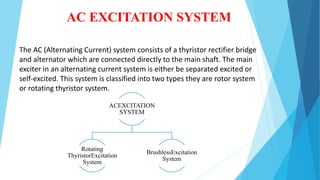 AC EXCITATION SYSTEM
The AC (Alternating Current) system consists of a thyristor rectifier bridge
and alternator which are connected directly to the main shaft. The main
exciter in an alternating current system is either be separated excited or
self-excited. This system is classified into two types they are rotor system
or rotating thyristor system.
ACEXCITATION
SYSTEM
Rotating
ThyristorExcitation
System
BrushlessExcitation
System
 