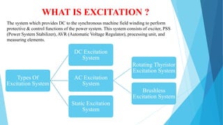 WHAT IS EXCITATION ?
The system which provides DC to the synchronous machine field winding to perform
protective & control functions of the power system. This system consists of exciter, PSS
(Power System Stabilizer), AVR (Automatic Voltage Regulator), processing unit, and
measuring elements.
Types Of
Excitation System
DC Excitation
System
AC Excitation
System
Rotating Thyristor
Excitation System
Brushless
Excitation System
Static Excitation
System
 