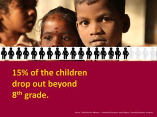 15% of the children
drop out beyond
8th grade.
Source : Sarva Shiksha Abhiyan - Tamilnadu Education Status Report | Quality Education Initiative
 