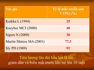 Tác giả Tỷ lệ mắc suyễn sau
VTPQ (%)
Kuikka L (1994) 25
Kneyber MCJ (2000) 40
Sigurs N (2000) 30
Martin Mateos MA (2001) 77,3
Sly PD (1989) 92
Tiên lượng lâu dài hầu hết là tốt:
giảm dần và biến mất trước khi trẻ lên 10 tuổi
 
