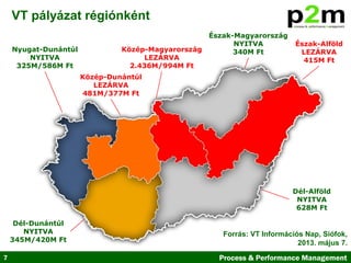 7 Process & Performance Management
VT pályázat régiónként
Közép-Magyarország
LEZÁRVA
2.436M/994M Ft
Észak-Alföld
LEZÁRVA
415M Ft
Közép-Dunántúl
LEZÁRVA
481M/377M Ft
Dél-Dunántúl
NYITVA
345M/420M Ft
Nyugat-Dunántúl
NYITVA
325M/586M Ft
Észak-Magyarország
NYITVA
340M Ft
Dél-Alföld
NYITVA
628M Ft
Forrás: VT Információs Nap, Siófok,
2013. május 7.
 