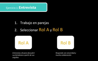 Ejercicio 1: Entrevista
1.  Trabajo	
  en	
  parejas	
  
2.  Seleccionar	
  Rol	
  A	
  y	
  Rol	
  B	
  
Rol	
  A	
   Rol	
  B	
  
Entrevista	
  a	
  B	
  para	
  descubrir	
  
sus	
  fortalezas	
  a	
  par,r	
  de	
  sus	
  
orgullos	
  
Responde	
  con	
  sinceridad	
  y	
  
mucha	
  colaboración	
  
 