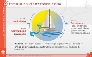 •  2/3 de las personas no pueden identificar sus principales fortalezas de carácter
•  17% de las personas utilizan sus fortalezas de forma consiente en el día a día
en el trabajo
Potenciar lo bueno v/s Reducir lo malo
29
Descartar
Debilidades
Resolver
Urgencias no
ignorables
Potenciar
Fortalezas:
Patrón en forma de
pensar, sentir y hacer
que nos motiva y
energiza naturalmente
Notas: Basado en Robert Biswass-Diener (2011) “Practicing Positive Psychology Coaching”
 