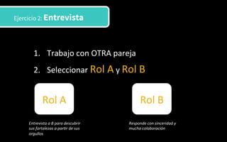 Ejercicio 2: Entrevista
1.  Trabajo	
  con	
  OTRA	
  pareja	
  
2.  Seleccionar	
  Rol	
  A	
  y	
  Rol	
  B	
  
Rol	
  A	
   Rol	
  B	
  
Entrevista	
  a	
  B	
  para	
  descubrir	
  
sus	
  fortalezas	
  a	
  par,r	
  de	
  sus	
  
orgullos	
  
Responde	
  con	
  sinceridad	
  y	
  
mucha	
  colaboración	
  
 