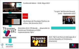 Cumbre de líderes – G100. Mayo 2013
Workshops de Psicología Positiva vía
eClass. 2do Semestre 2013
“La gira” del Gerente General.
Junio – Septiembre 2013
Diciembre 2013: VTR decide … desarrollar la
Gestión por Fortalezas y el 2014
implementamos TQV 1
2015: TQV 2 con foco en liderazgo de sí
mismos (basados en Fortalezas y
Emociones)
 