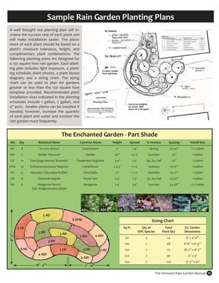 Sample Rain Garden Planting Plans 
A  well  thought  out  planting  plan  will  in‐
crease the success rate of each plant and 
will  make  installation  easier.  The  place‐
ment of each plant should be based on a 
plant’s  moisture  tolerance,  height,  and 
complimentary  plant  combinations.  The 
following planting plans are designed for 
a 150 square foot rain garden. Each plant‐
ing  plan  includes  light  exposure,  a  plant‐
ing schedule, plant photos, a plant layout 
diagram,  and  a  sizing  chart.  The  sizing 
chart  can  be  used  to  plan  for  gardens 
greater  or  less  than  the  150  square  foot 
template  provided.  Recommended  plant 
installation sizes indicated in the planting 
schedules  include  1  gallon,  2  gallon,  and 
4” pots.  Smaller plants can be installed if 
needed;  however,  increase  the  quantity 
of each plant and water and monitor the 
rain garden more frequently. 


                                                   The Enchanted Garden ‐ Part Shade 
 Abr        Qty               Botanical Name                Common Name                 Height           Spread           S. Interest        Spacing           Install Size 
AD            8                Aruncis dioicus                Goatsbeard                  5’               2‐4’               Spring          22‐30”            1‐2 Gallon 
ADI          11               Astilbe 'Diamant'                   Astilbe                30”               1.5‐2’             Summer               22”           1 Gallon 
CR           10       Cimicifuga ramosa 'Brunette'        Purple‐leaf Bugbane            3‐4’              2‐3’          Sp, Su, Fall              22”           1 Gallon 
EPM          14       Echinacea purpurea ‘Magnus’             Coneflower                2.5‐3’             1‐1.5’             Summer          15‐22”             1 Gallon 
HC           13       Heuchera ‘Chocolate Ruffles’               Coral Bells             1‐2’              1‐1.5’             Summer          15‐22”             1 Gallon 
OR            8               Osmunda Regalis                    Royal Fern              3‐4’              2‐3’          Sp, Su, Fall         22‐30”             1 Gallon 
RH            8            Rodgersia henrici                     Rodgersia               3‐4’              3‐4’               Summer          34‐38”            1‐2 Gallon 
                       Sub. Rodgersia aesculifolia 




                                                             AD                 ADI         CR                 EPM               HC                OR           RH 
                                  5 AD 
                                                        8 EPM                                                                   Sizing Chart 
           5 CR                                                                                   Sq Ft               Qty of               Total          Ex. Garden  
                              5 OR                                                                                 Diff. Species         Plant Qty        Dimensions 
8’‐ 3”  




                                                3 AD 
                                                            5 RH          4 ADI 
                   6 EPM                                                                           50                    3                  24              6’ x 4’‐6” 
                                        3 RH 
                                                                                                  100                    5                  48            8’‐6” x 6’‐4” 
             6 HC                               5 CR             3 OR           7 HC              150                    7                  72            18’‐2” x 8’‐3” 
                              4 ADI                                                               200                    7                  96               12’ x 9’ 
                                                             3 ADI 
                                                                                                  250                    7                  120            13’‐5” x 10’ 
                            10’ ‐ 4”                              7’ ‐ 10” 

                                                                                                                                 The Vermont Rain Garden Manual  15 
 