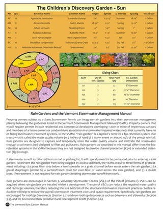 The Children’s Discovery Garden - Sun
     Abr  Qty                      Botanical Name                         Common Name               Height           Spread           S. Interest         Spacing        Install Size 
    AF      12                Agastache foeniculum                       Lavender Hyssop             2‐4’            1.5‐2.5’             Summer           18‐24”         1 Gallon 
    AM       8                     Alchemilla mollis                       Lady's Mantle            18‐30”               1.5‐2’           Spring           15‐22”         1 Gallon 

    AC      20                      Allium cernuum                        Nodding Onion               1‐3’               3‐6”             Spring               1’         1 Gallon 

    AT       8                    Asclepias tuberosa                      Butterfly Plant            1‐2.5’              1‐1.5’           Summer           15‐22”         1 Gallon 

    AN       7                    Aster novae‐angliae                   New England Aster             18”                1.5‐2’             Fall              22”         1 Gallon 

    BC      10                Bouteloua curtipendula                   Side‐oats Grama Grass        1.5‐2.5’             1.5‐2’           Su, Fall            22”         1‐2 Gallon 

    HA       9       Helenium autumnale 'Moerheim Beauty'                  Sneezeweed                3‐4’                2‐3’             Su. Fall         22‐30”         1 Gallon 


                          4 AM 
                                         5 AC 
                  3 HA 
                                                 5 BC            AF            AM             AC                   AT                AN                 BC              HA 

                      4 AN             3 HA 
          4 AF                                           4 AF                                                      Sizing Chart 
                              8 AT 
                                                                                     Sq Ft             Qty of                Total Plant              Ex. Garden  
                                                                                                    Diff. Species               Qty                   Dimensions 
       4 AM                                              4 BC 
                            3 HA                 5 AN 
                                                                                       50                     3                    22                 8’ Diameter 
                                                                                      100                     5                    45               11’‐4” Diameter 
                                            5 AC                                      150                     7                    68               13’‐9” Diameter 
                  5 BC 
                              4 AF                                                    200                     7                    90                 16’ Diameter 
                                                                                      250                     7                    113              17’‐10” Diameter 
                               13’‐9” 

                              Rain Gardens and the Vermont Stormwater Management Manual 
 

Property  owners  subject  to  a  State  Stormwater  Permit  can  integrate  rain  gardens  into  their  stormwater  management 
plan by following the guidelines listed in the Vermont Stormwater Management Manual (VSMM). Property owners that 
would require permits include residential and commercial developers developing 1 acre or more of impervious surfaces 
and members of a home owners or condominium association in stormwater impaired watersheds that currently have no 
or failing stormwater treatment systems. In the VSMM, “rain garden” is a laymen’s term for a bio‐retention system that 
treats what is called the water quality volume (0.9 inches of rain) of a storm event or around 90% of the annual rain fall. 
Rain  gardens  are  designed  to  capture  and  temporarily  store  the  water  quality  volume  and  infiltrate  the  stormwater 
through a soil matrix bed designed to filter out pollutants. Rain gardens as described in this manual differ from the bio‐
retention systems in the VSMM because they are not designed to provide channel protection (Cpv) or extended deten‐
tion (Qp) storage.

If stormwater runoff is collected from a road or parking lot, it will typically need to be pretreated prior to entering a rain 
garden. To prevent the rain garden from being clogged by excess sediment, the VSMM requires three forms of pretreat‐
ment including: 1) a grass filter strip below a level spreader or a grass channel before water enters the rain garden, 2) a 
gravel  diaphragm  (similar  to  a  curtain/french  drain  for  even flow  of  water across  the  rain  garden),  and  3)  a  mulch 
layer.  Pretreatment  is not required for rain gardens treating stormwater runoff from roofs.

Rain  gardens  are  encouraged  in  Section  3,  Voluntary  Stormwater  Credits  (VSC),  of  the VSMM  (Volume  I).  VSC’s can  be 
acquired when rain gardens are installed within a development. The use of VSC's can reduce the required water quality 
and recharge volumes, therefore reducing the size and cost of the structural stormwater treatment practices. Such a re‐
duction will help to reduce the overall stormwater treatment costs and space requirement. Specifically, rain gardens are 
encouraged for rooftop disconnects (Section 3.2) and non‐rooftop disconnects such as driveways and sidewalks (Section 
3.3), and for Environmentally Sensitive Rural Development Credit (Section 3.6). 
18  The Vermont Rain Garden Manual 
 