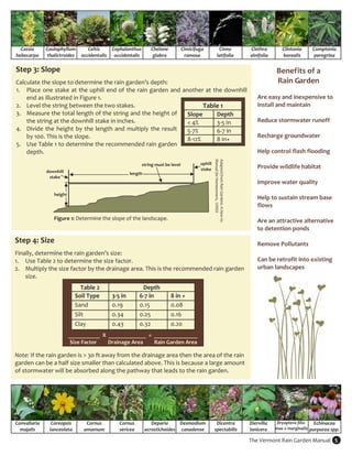 Cassia     Caulophyllum      Celtis     Cephalanthus              Chelone        Cimicifuga                    Cinna                        Clethra         Clintonia      Comptonia 
    hebecarpa    thalictroides  occidentalis  occidentalis               glabra         ramosa                      latifolia                     alnifolia       borealis        peregrina 

    Step 3: Slope                                                                                                                                              Benefits of a  
     

    Calculate the slope to determine the rain garden’s depth:                                                                                                  Rain Garden 
    1.  Place  one  stake  at  the  uphill  end  of  the  rain  garden  and  another  at  the  downhill                                                
        end as illustrated in Figure 1.                                                                                                               Are easy and inexpensive to 
    2.  Level the string between the two stakes.                                      Table 1                                                         install and maintain 
    3.  Measure the total length of the string and the height of  Slope                    Depth                                                       
        the string at the downhill stake in inches.                            < 4%        3‐5 in                                                     Reduce stormwater runoff 
    4.  Divide  the  height  by  the  length  and  multiply  the  result  5‐7%             6‐7 in                                                      
        by 100. This is the slope.                                                                                                                    Recharge groundwater 
                                                                               8‐12%       8 in+ 
    5.  Use Table 1 to determine the recommended rain garden                                                                                           
        depth.                                                                                                                                        Help control flash flooding 
                                                                                                                                                       




                                                                                                           Manual for Homeowners,  UWEX 
                                                                                                           Adapted from Rain Gardens: A How‐to 
                                                                  string must be level          uphill  
                                                                                                stake                                                 Provide wildlife habitat 
                 downhill                                   length 
                  stake                                                                                                                                
                                                                                                                                                      Improve water quality 
                                                                                                                                                       
                     height 
                                                                                                                                                      Help to sustain stream base 
                                                                                                                                                      flows 
                                                                                                                                                       
                     Figure 1: Determine the slope of the landscape.                                                                                  Are an attractive alternative 
                                                                                                                                                      to detention ponds 
                                                                                                                                                       
Step 4: Size                                                                                                                                          Remove Pollutants 
 

Finally, determine the rain garden’s size:                                                                                                             
1.  Use Table 2 to determine the size factor.                                                                                                         Can be retrofit into existing 
2.  Multiply the size factor by the drainage area. This is the recommended rain garden                                                                urban landscapes 
    size. 
                                   Table 2                        Depth 
                                 Soil Type        3‐5 in         6‐7 in            8 in + 
                                 Sand             0.19           0.15              0.08 
                                        Silt           0.34      0.25         0.16 
                                        Clay           0.43      0.32         0.20 
 
                                      ___________  X  _____________  =  _______________ 
 
 
                                Size Factor         Drainage Area         Rain Garden Area 
 

Note: If the rain garden is > 30 ft away from the drainage area then the area of the rain 
garden can be a half size smaller than calculated above. This is because a large amount 
of stormwater will be absorbed along the pathway that leads to the rain garden.  




Convallaria        Coreopsis          Cornus          Cornus             Deparia      Desmodium             Dicentra                              Diervilla    Dryoptera filix‐    Echinacea 
  majalis         lanceolata         amamum           sericea         acrostichoides  canadense            spectabilis                            lonicera     mas x marginalis  purpurea spp. 

                                                                                                                                                  The Vermont Rain Garden Manual  5 
 