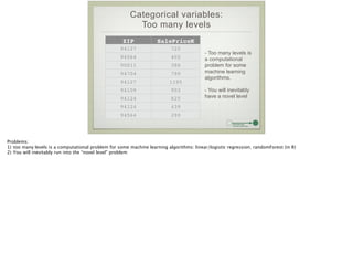 Categorical variables:
Too many levels
ZIP SalePriceK
94127 725
94564 402
90011 386
94704 790
94127 1195
94109 903
94124 625
94124 439
94564 290
- Too many levels is
a computational
problem for some
machine learning
algorithms.
!
- You will inevitably
have a novel level
Problems:
1) too many levels is a computational problem for some machine learning algorithms: linear/logistic regression; randomForest (in R)
2) You will inevitably run into the “novel level” problem 
!
 