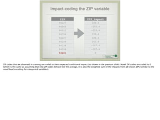 Impact-coding the ZIP variable
ZIP
94127
94564
90011
94704
94127
94109
94124
94124
93401
ZIP_impact
320.6
-293.4
-253.4
150.6
320.6
263.6
-107.4
-107.4
0
ZIP codes that we observed in training are coded to their expected conditional impact (as shown in the previous slide). Novel ZIP codes are coded to 0
(which is the same as assuming that new ZIP codes behave like the average. 0 is also the weighted sum of the impacts from all known ZIPs (similar to the
novel level encoding for categorical variables).
!
 