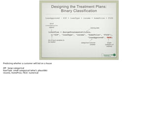 Designing the Treatment Plans:
Binary Classification
loanApproved ~ ZIP + loanType + income + homePrice + FICO
treatPlan = designTreatmentsC(train, !
c(“ZIP”, “loanType”, “income”, “homePrice”, “FICO”), !
“loanApproved”, TRUE)
list of
treatmentplan
objects training data
list of input variables to
be treated categorical outcome
variable
target
(category of
interest)
Predicting whether a customer will bid on a house
!
ZIP : large categorical
loanType: small categorical (what’s plausible)
income, homePrice, FICO: numerical
 