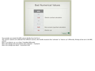 Bad Numerical Values
MPG
50
Inf
20
36.4
NaN
NA
Electric car/bad calculation
Electric car
Non-numeric typo/bad calculation
Toy example: we created the MPG column blindly from the ﬁrst 2
The “source” columns are collected from different sources, who handle situations like “unknown” or “electric car” differently. Perhaps all we see is the MPG
column
Row 2 is an electric car, so is Row 7 (handled differently)
Row 5 the mileage and consumption were unknown — marked 0 
Row 6 the mileage was blank - converted to NA
 