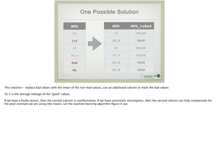 One Possible Solution
MPG
50
Inf
20
36.4
NaN
NA
MPG MPG_isBad
50 FALSE
35.5 TRUE
20 FALSE
36.4 FALSE
35.5 TRUE
35.5 TRUE
This solution - replace bad values with the mean of the non-bad values, use an additional column to mark the bad values
!
35.5 is the average mileage of the “good” values
!
If we have a faulty sensor, then the second column is uninformative. If we have systematic missingness, then the second column can help compensate for
the poor estimate we are using (the mean). Let the machine learning algorithm ﬁgure it out.
 
