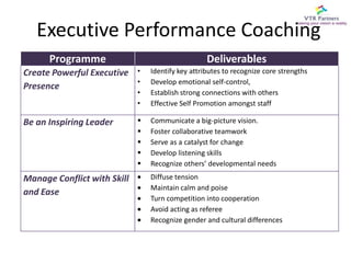 Confidence, clarity & effectiveness.