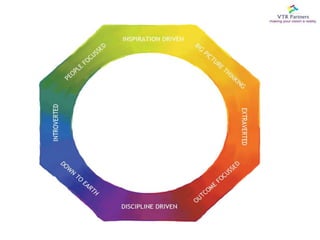 Core OfferingsIntegrated OD Process to ensure sustainable Performance Management Executive Performance Coaching for Executives and ManagersChange Management facilitation based on Kotter’sPrinciples