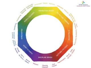 VTR ORGANISATIONAL DEVELOPMENT PROCESS