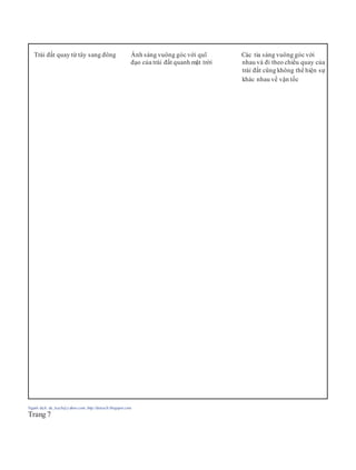 Người dịch: da_trạch@yahoo.com; http://datrach.blogspot.com
Trang 7
Trái đất quay từ tây sang đông Ánh sáng vuông góc với quĩ Các tia sáng vuông góc với
đạo của trái đất quanh mặt trời nhau và đi theo chiều quay của
trái đất cũng không thể hiện sự
khác nhau về vận tốc
 