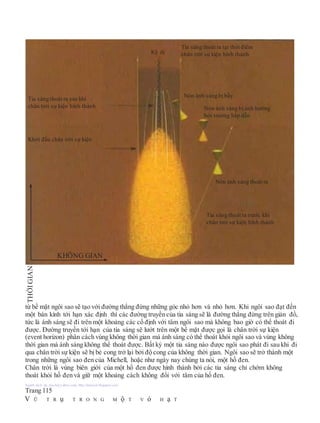từ bề mặt ngôi sao sẽ tạo với đường thẳng đứng những góc nhỏ hơn và nhỏ hơn. Khi ngôi sao đạt đến
một bán kính tới hạn xác định thì các đường truyền của tia sáng sẽ là đường thẳng đứng trên giản đồ,
tức là ánh sáng sẽ đi trên một khoảng các cố định với tâm ngôi sao mà không bao giờ có thể thoát đi
được. Đường truyền tới hạn của tia sáng sẽ lướt trên một bề mặt được gọi là chân trời sự kiện
(event horizon) phân cách vùng không thời gian mà ánh sáng có thể thoát khỏi ngôi sao và vùng không
thời gian mà ánh sáng không thể thoát được. Bất kỳ một tia sáng nào được ngôi sao phát đi sau khi đi
qua chân trời sự kiện sẽ bị bẻ cong trở lại bởi độ cong của không thời gian. Ngôi sao sẽ trở thành một
trong những ngôi sao đen của Michell, hoặc như ngày nay chúng ta nói, một hố đen.
Chân trời là vùng biên giới của một hố đen được hình thành bởi các tia sáng chỉ chớm không
thoát khỏi hố đen và giữ một khoảng cách không đổi với tâm của hố đen.
Người dịch: da_trạch@yahoo.com; http://datrach.blogspot.com
Trang 115
V Ũ T R ụ T R O N G M ộ T V ỏ H ạ T
THỜIGIAN
Tia sáng thoát ra tại thời điểm
chân trời sự kiện hình thànhKỳ dị
Nón ánh sáng bị bẫy
Tia sáng thoát ra sau khi
chân trời sự kiện hình thành Nón ánh sáng bị ảnh hưởng
bởi trường hấp dẫn
Khởi đầu chân trời sự kiện
Nón ánh sáng thoát ra
Tia sáng thoát ra trước khi
chân trời sự kiện hình thành
KHÔNG GIAN
 