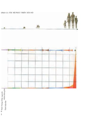 6
5
ThờiTrungcổ
Thờihiệnđại
Kỷnguyên
thiênchúagiáo
(Hình 6.1) TỐC ĐỘ PHÁT TRIỂN DÂN SỐ
 
