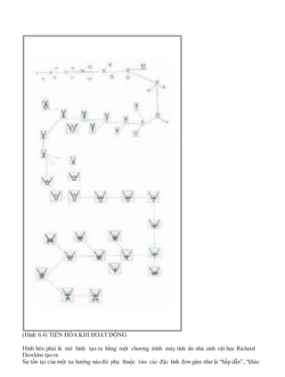 (Hình 6.4) TIẾN HÓA KHI HOẠT ĐỘNG
Hình bên phải là mô hình tạo ra bằng một chương trình máy tính do nhà sinh vật học Richard
Dawkins tạo ra.
Sự tồn tại của một xu hướng nào đó phụ thuộc vào các đặc tính đơn giản như là “hấp dẫn”, “khác
 