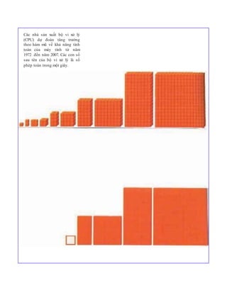 Các nhà sản xuất bộ vi xử lý
(CPU) dự đoán tăng trưởng
theo hàm mũ về khả năng tính
toán của máy tính từ năm
1972 đến năm 2007. Các con số
sau tên của bộ vi xử lý là số
phép toán trong một giây.
 