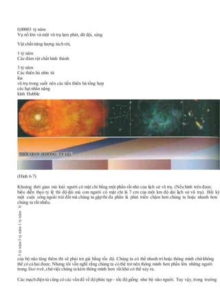 0,00003 tỷ năm
Vụ nổ lớn và một vũ trụ lạm phát, dữ dội, sáng
Vật chất/năng lượng tách rời,
1 tỷ năm
Các đám vật chất hình thành
3 tỷ năm
Các thiên hà nhìn từ
lòa
vũ trụ trong suốt nên các tiền thiên hà tổng hợp
các hạt nhân nặng
kính Hubble
(Hình 6.7)
Khoảng thời gian mà loài người có mặt chỉ bằng một phần rất nhỏ của lịch sử vũ trụ. (Nếu hình trên được
biểu diễn theo tỷ lệ thì độ dài mà con người có mặt chỉ là 7 cm của một km độ dài lịch sử vũ trụ). Bất kỳ
một cuộc sống ngoài trái đất mà chúng ta gặp thì đa phần là phát triển chậm hơn chúng ta hoặc nhanh hơn
chúng ta rất nhiều.
của bộ não tăng thêm thì sẽ phải trả giá bằng tốc độ. Chúng ta có thể nhanh trí hoặc thông minh chứ không
thể có cả hai được. Nhưng tôi vẫn nghĩ rằng chúng ta có thể trở nên thông minh hơn phần lớn những người
trong Startrek,chứviệc chúng ta kém thông minh hơn rất khó có thể xảy ra.
Các mạch điện tử cũng có các vấn đề về độ phức tạp – tốc độ giống như bộ não người. Tuy vậy, trong trường
5tỷnăm3tỷnăm1tỷnăm0
THỜI GIAN (KHÔNG TỶ LỆ)
 
